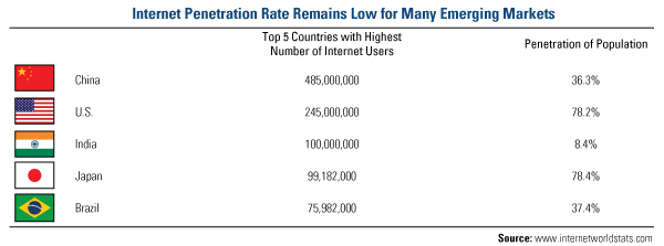 Internet broadband access penetration rate in eu15