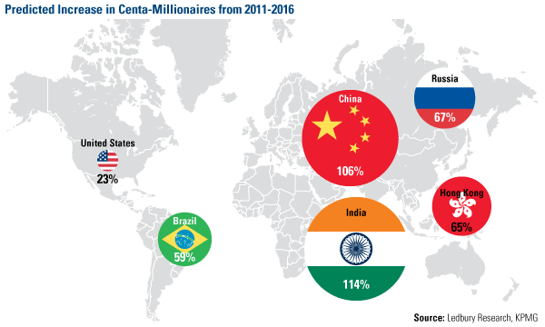 Predicted Increase in Centa-Millionaires from 2011-2016