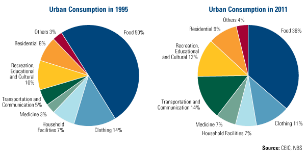 Federal Budget Pie Chart 2011