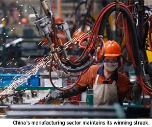China's manufacturing sector maintains its winning streak.