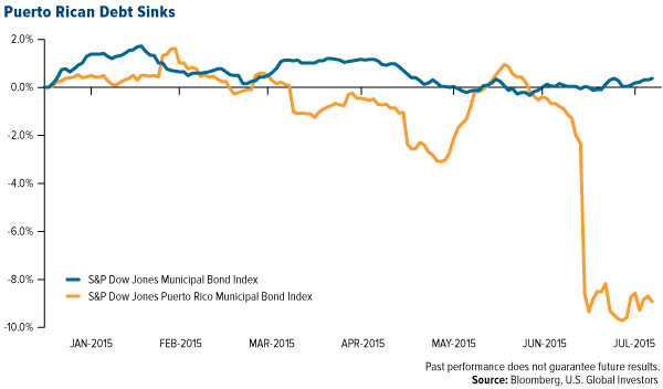 Puerto Rican Debt Sinks