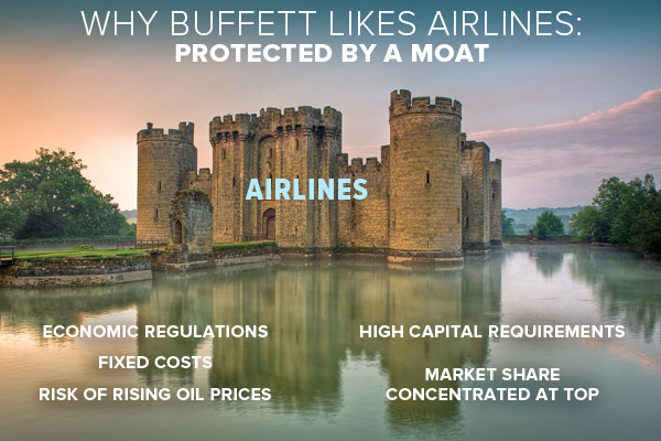 Why Buffett Likes Airlines: Protected by a Moat