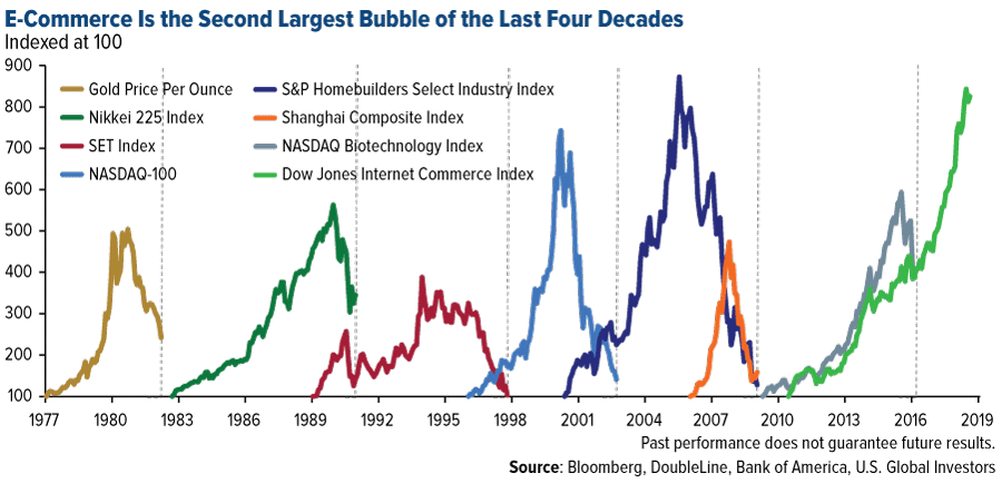 Prudent Bear Fund Chart