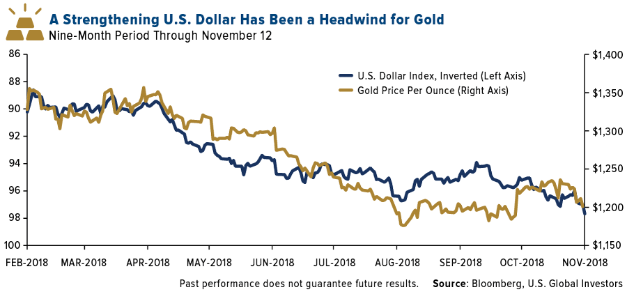 Gold Stock Performance Chart