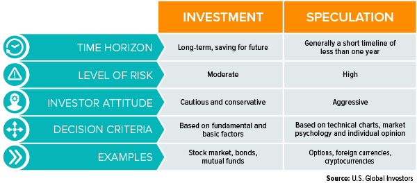Investment speculation table