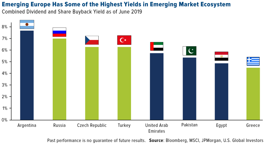 Msci Emerging Markets Index Chart Bloomberg