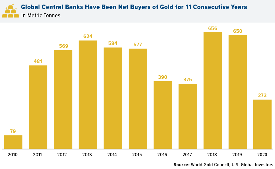 Which World Countries Have the Most Gold?