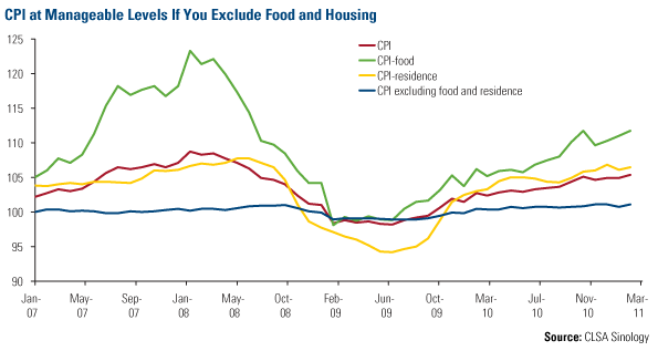 CPI at manageable Levels if You Exclude Food  and Housing