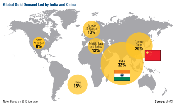Global Gold Demand Led By India and China