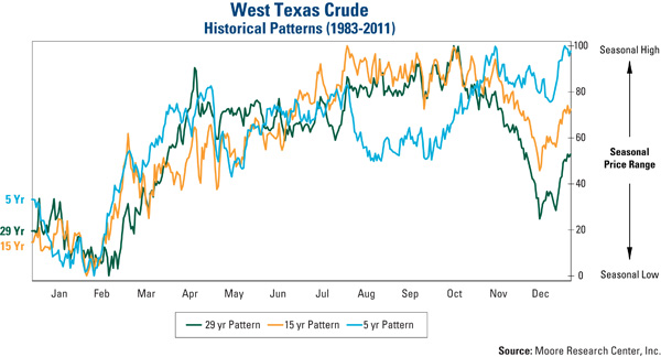 Brent Oil Chart Yahoo Finance