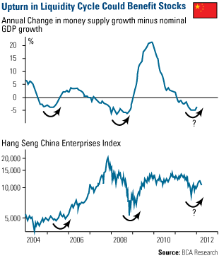 Global Liquidity