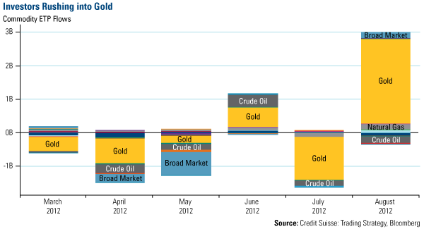 China's Crude Oil Imports by Sources, 2011