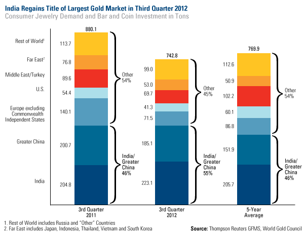 Domestic Equity Market - U.S. Global Investors 
