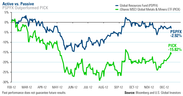 Pick Etf Chart