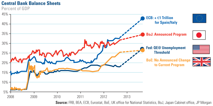 european central bank balance sheet