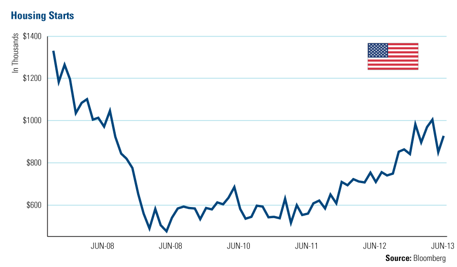 Polysilicon Price Chart 2017