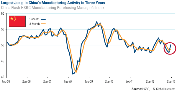 China's Jump In Manufacturing