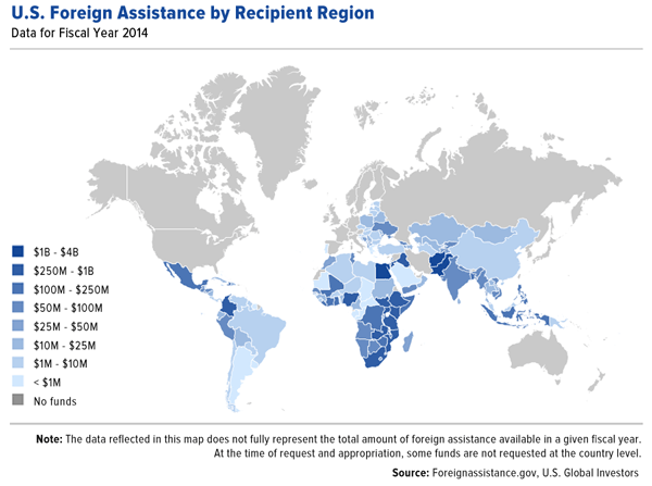 US Foreign Assistance by Recipient Region