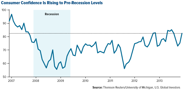 Consumer-Confidence-is-Rising-to-Pre-Recession-Levels