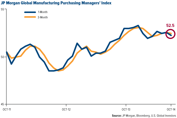 JPMorgan-Global-Manufacturing-Purchasing-Managers-Index