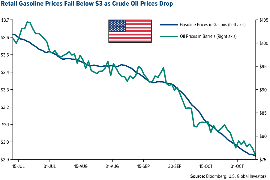 Oil Price Gas Price Chart