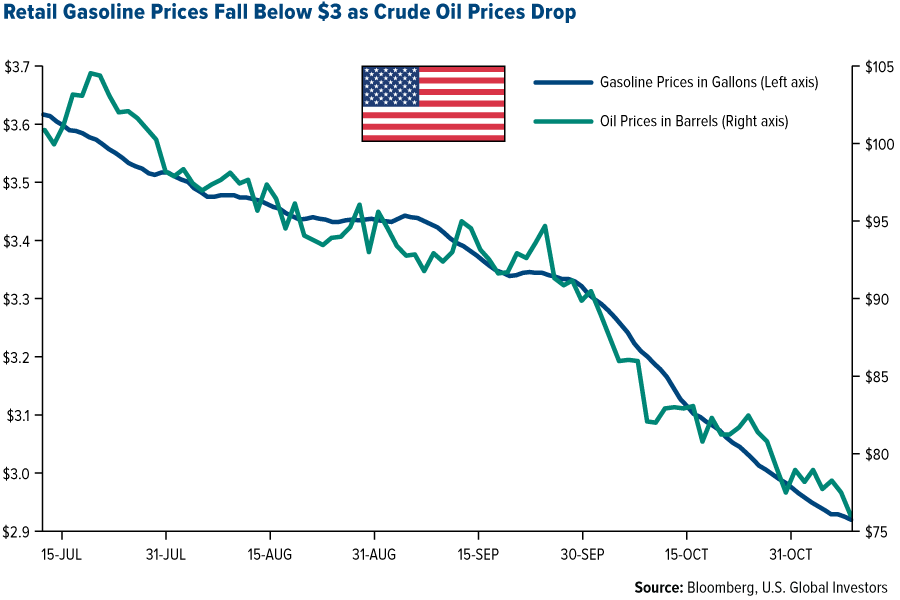 Oil Prices To Gas Prices Chart