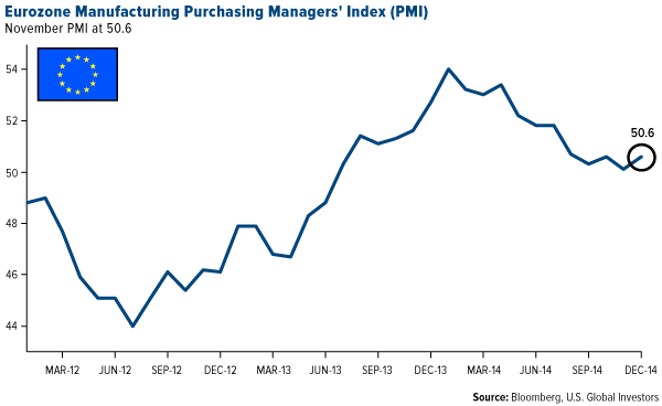 Eurozone-Manufacturing-Purchasing-Managers-Index