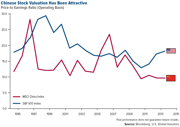 Chinese-Stocks-Valuation-Has-Been-Attractive