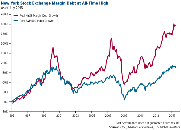 New-York-Stock-Exchange-Margin-Debt-at-All-Time-High