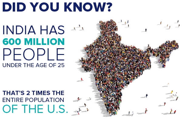 Did you know India has 600 million people under 25