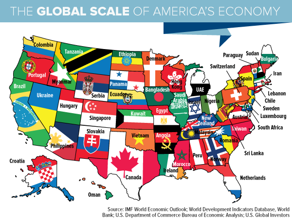 The Global Scale of America's Economy