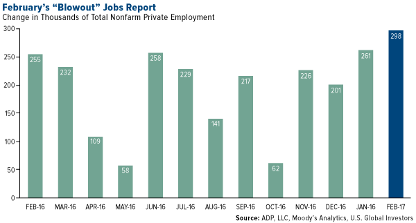 February's 'Blowout' Jobs Report
