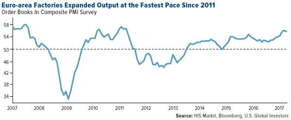 Atlanta Fed Cuts First Quarter GDP Forecast