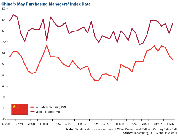 Chinas may purchasing managers index data