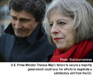 Uk primminister theresa mays failure to secure a majority government could sour her efforts to negotiate a satisfactory exit from the EU