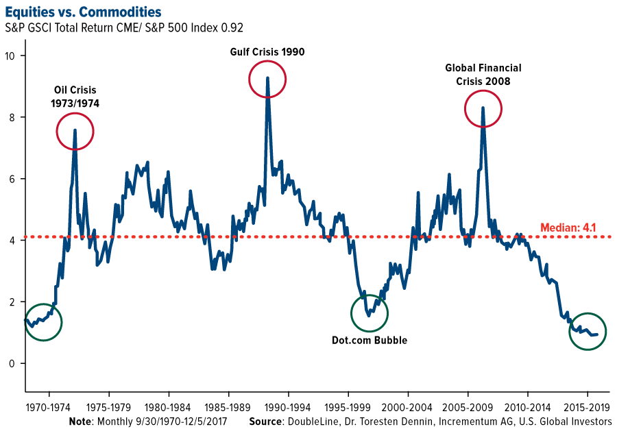 Dow Jones Aig Commodity Index Chart