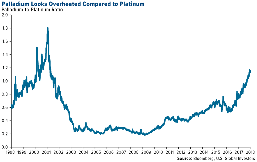 Dow Jones Aig Commodity Index Chart