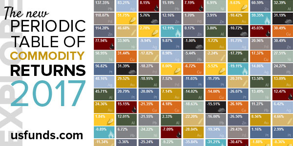 Dow Jones Aig Commodity Index Chart