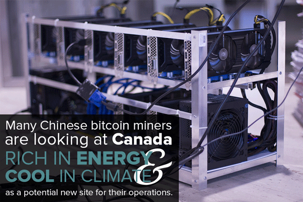 Many Chinese bitcoin miners are looking at Canada rich in energy and cool in climate as a potential new site for their operations