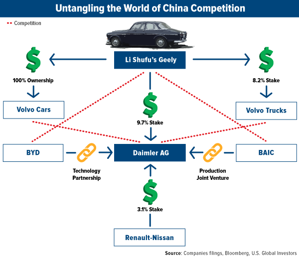 Untangling the world of China competition