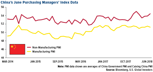 china june purchasing managers index data PMI reading