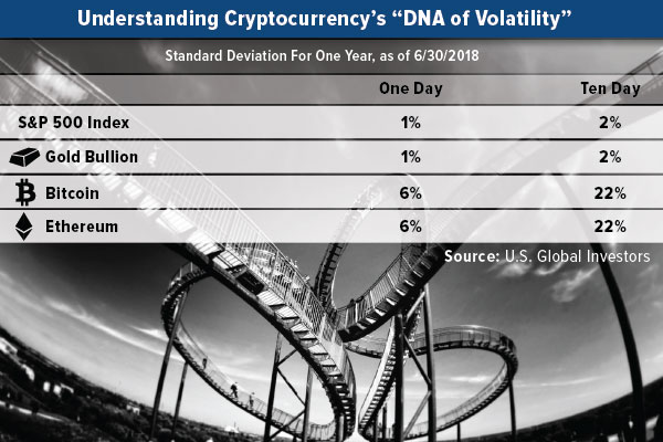 understanding cryptocurrency's "DNA of volatility"