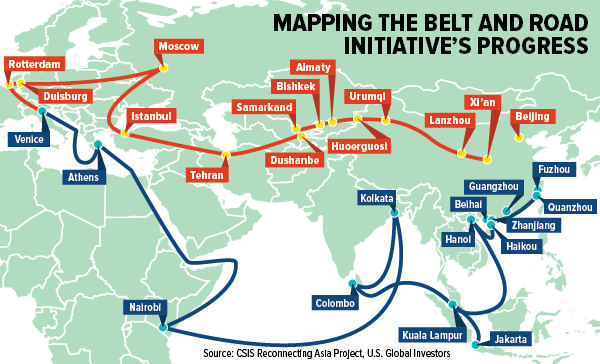 Mapping the belt and road initiatives progress
