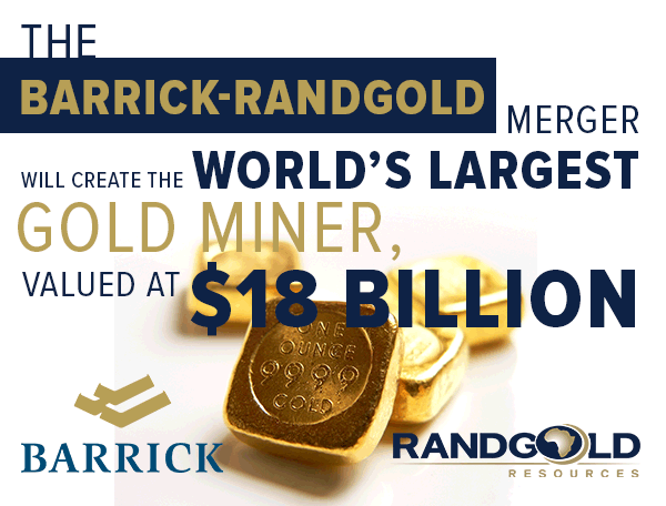 the barrick-randgold merger will create the world's largest gold miner, valued at $18 billion 