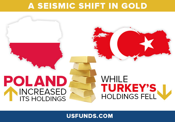 A seismic shift in gold