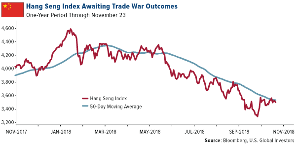 hang seng index awaiting trade war outcomes