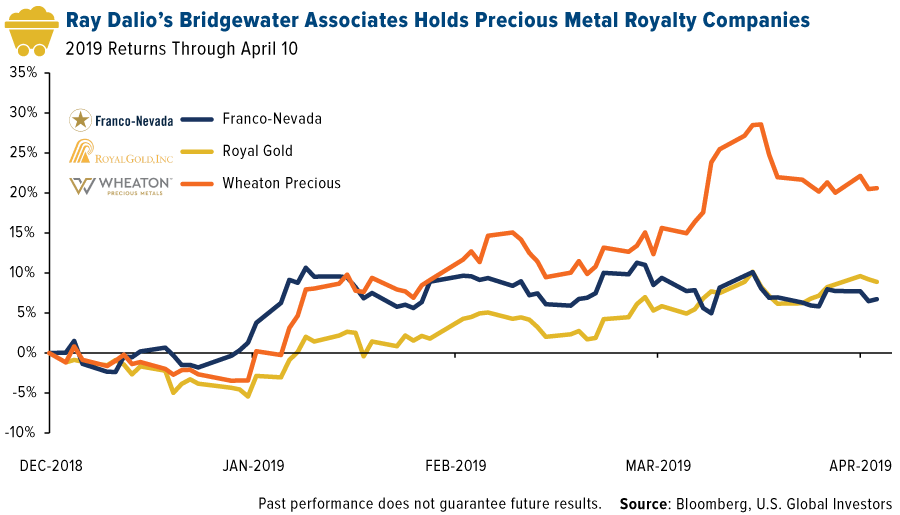 5 Top Gold Stocks for 2019