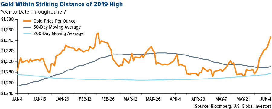 Indiana Ppi Rating Chart 2019