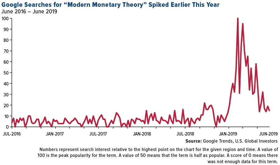 Mmt Chart