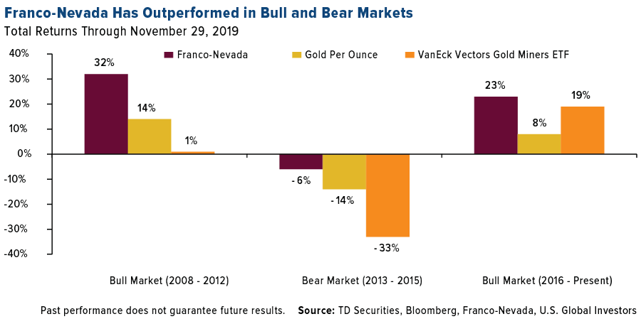 Rbc Payback With Points Chart